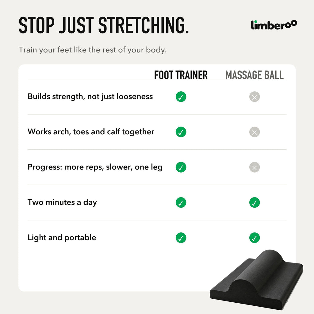 Foot trainer compared with a massage ball