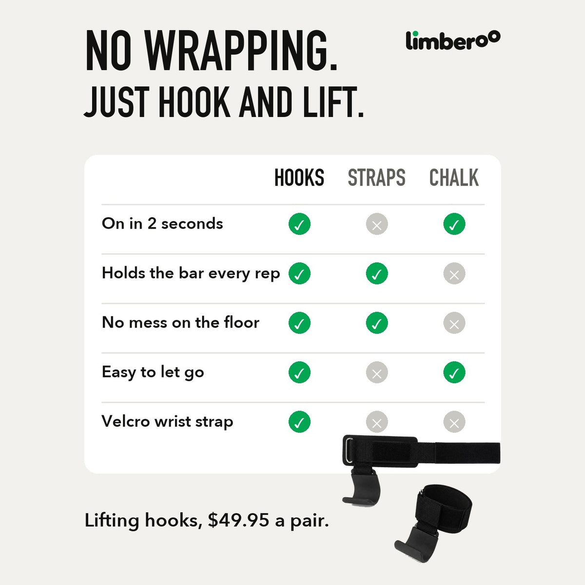 Lifting hooks compared with straps and chalk
