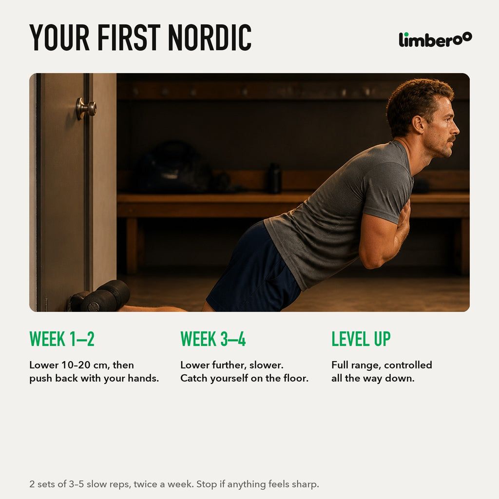 Your first Nordic: a simple progression over four weeks